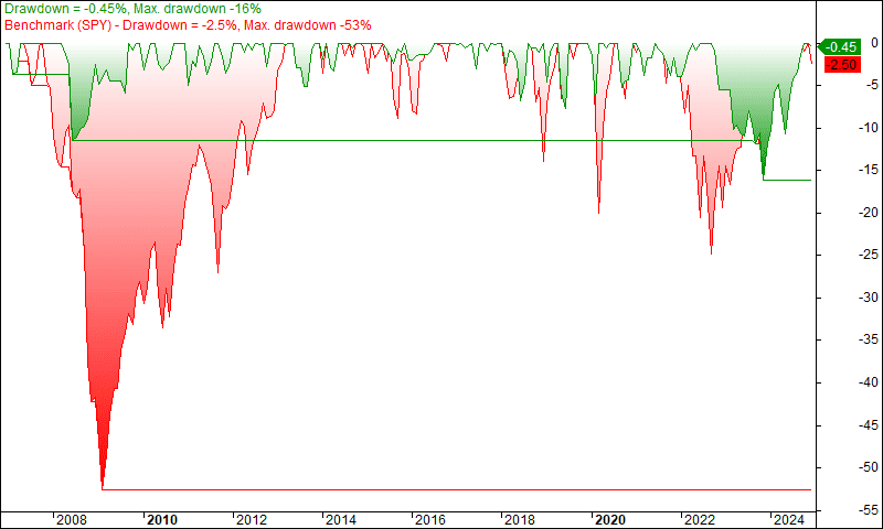 Darby Drawdown Darby Drawdown