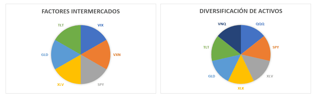 Factores y activos Factores y activos