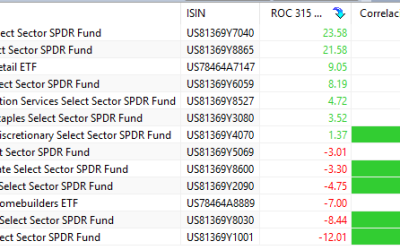 Descorrelación en AmiBroker: Encuentra refugios con código AFL