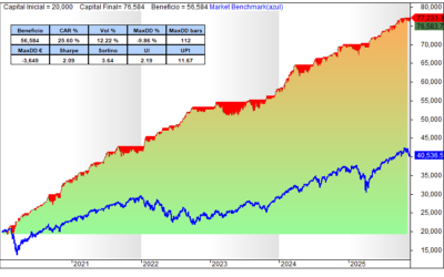 Tabla de Métricas en la Curva de Equity de AmiBroker: Código AFL Completo