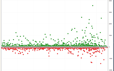 Gráficos de Dispersión en AmiBroker: Analiza tus Trades con ScatterPlot
