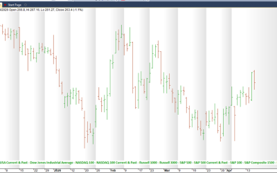 Watchlist Amibroker: Muestra a qué Listas Pertenece un Símbolo