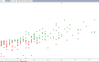Scatter Plot Trading: 5 Claves para Mejorar tu Sistema